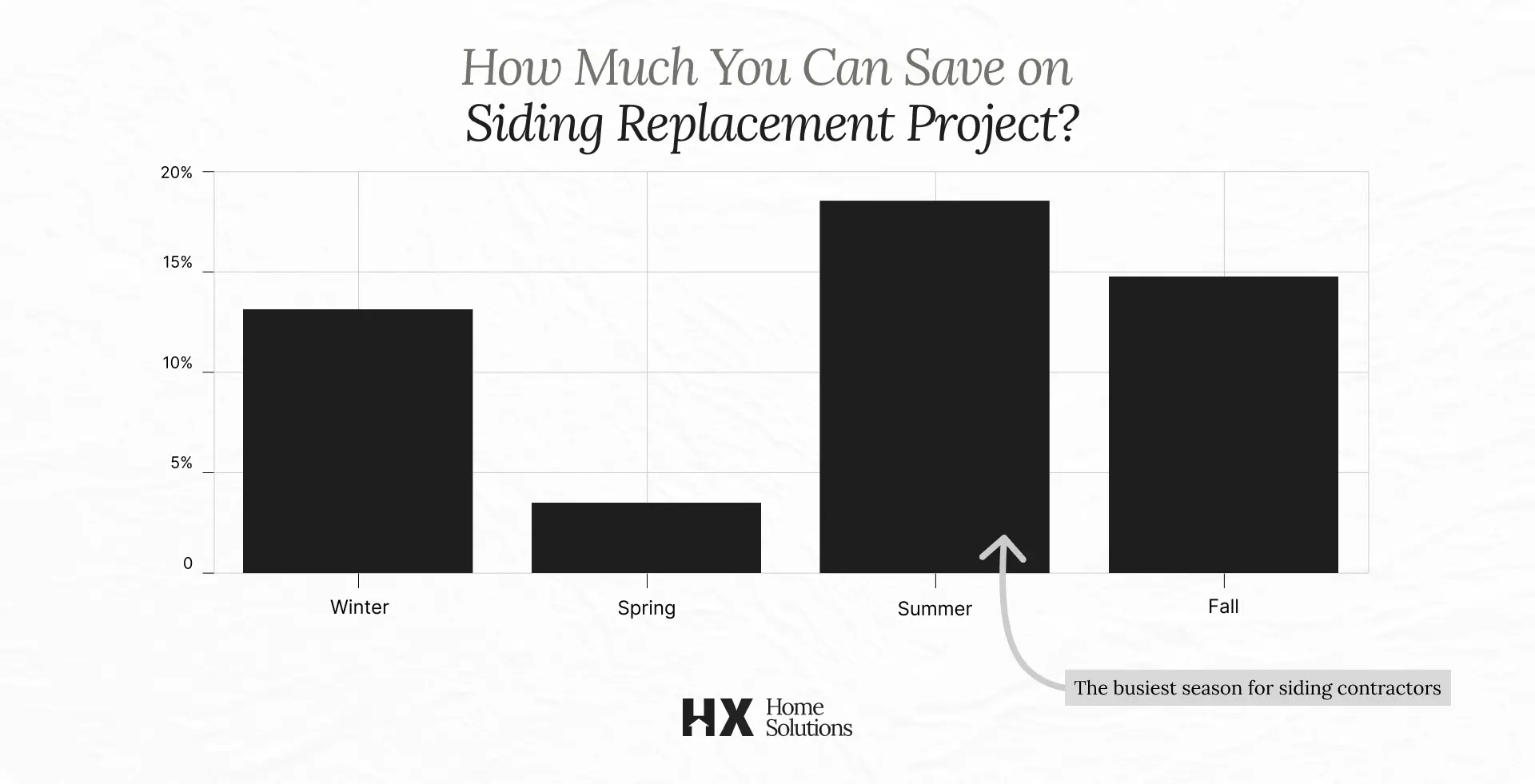 How Much You Can Save on Siding Replacement Project?