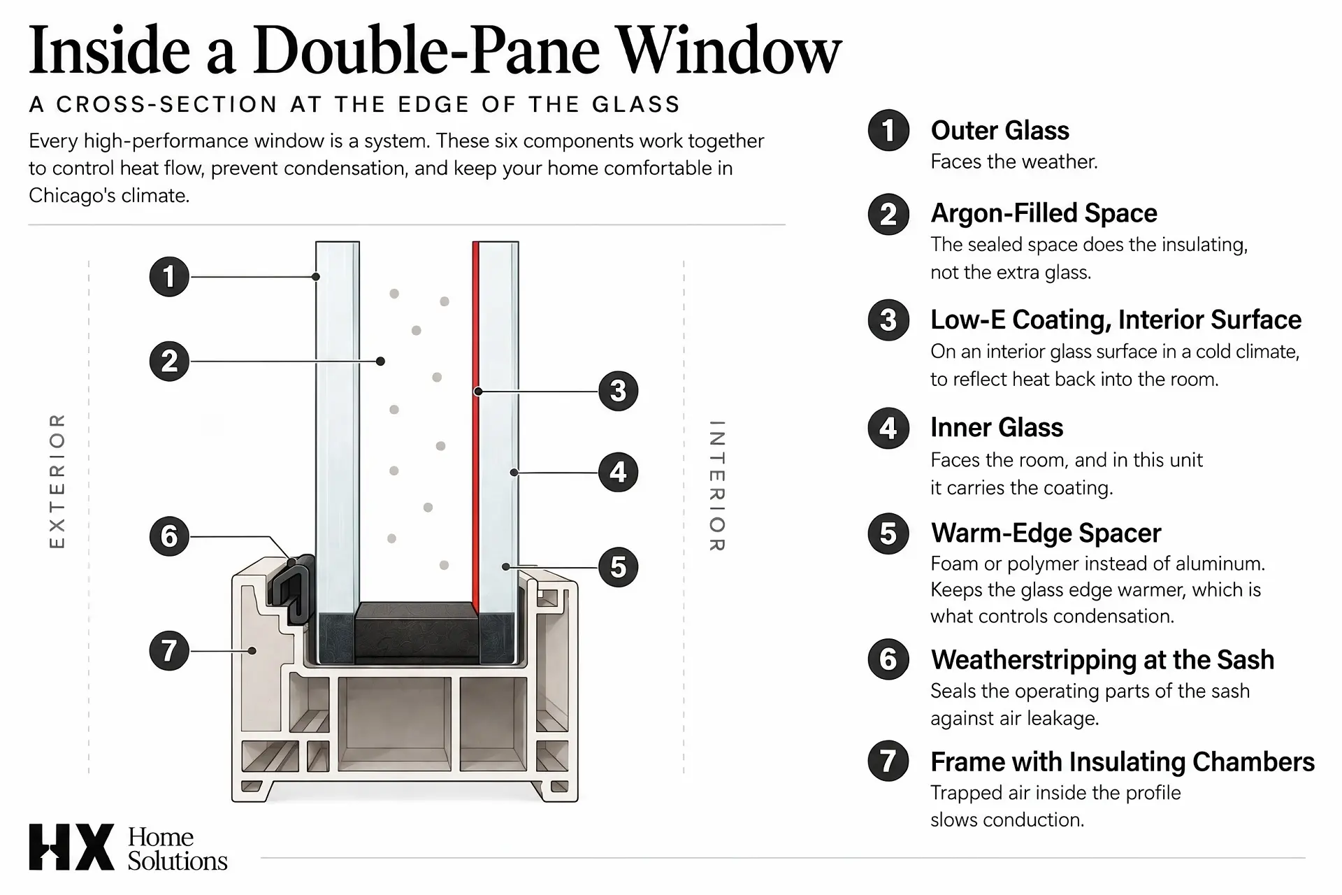 Inside a Double-Pane Window